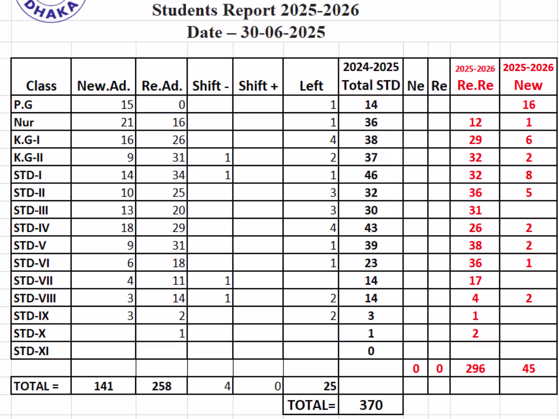 Cover image for Student Report