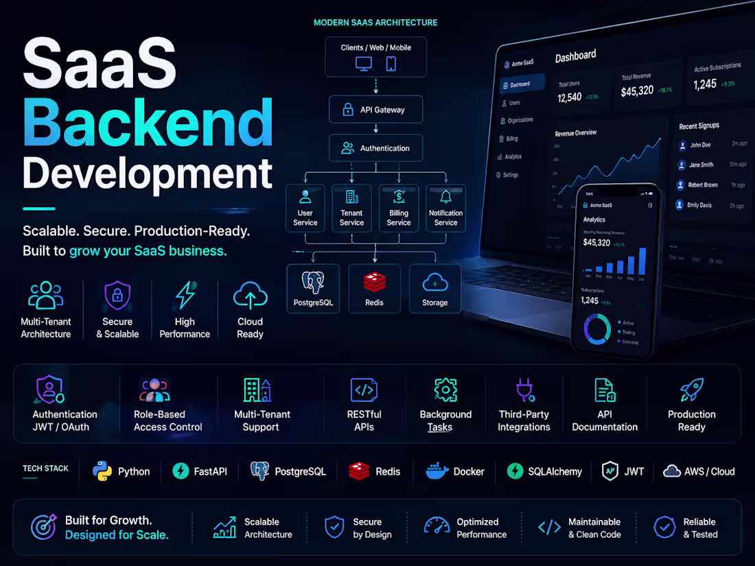 Cover image for SaaS Backend Development