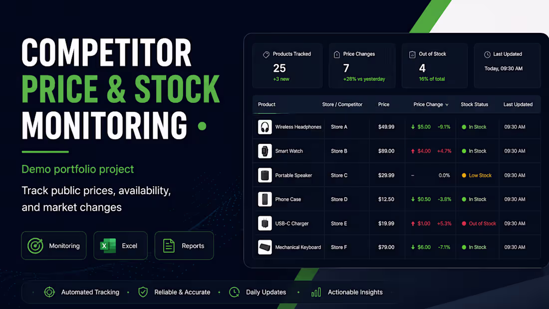 Cover image for Competitor Price & Stock Monitoring