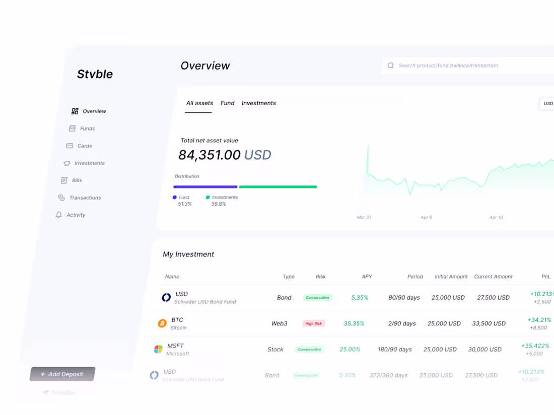 Cover image for UI/UX Product Design for STVBLE - B2B Investment Platform