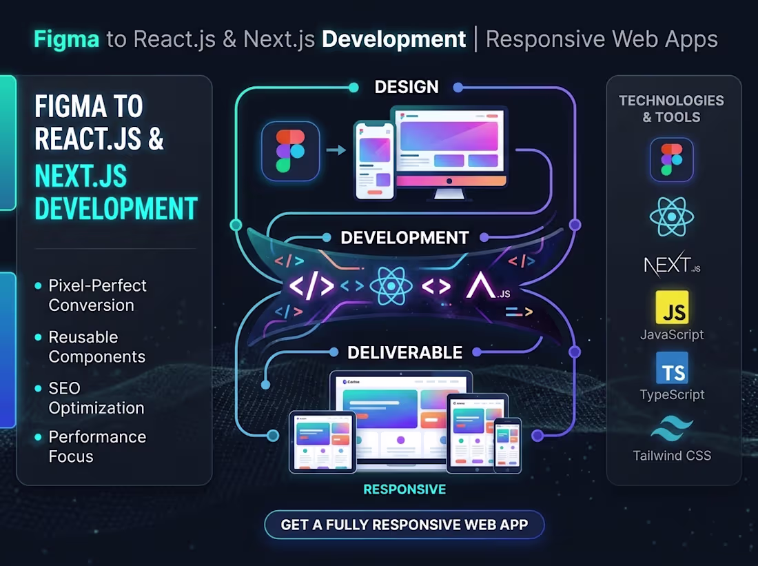Cover image for Figma to React.js & Next.js Development | Web Apps