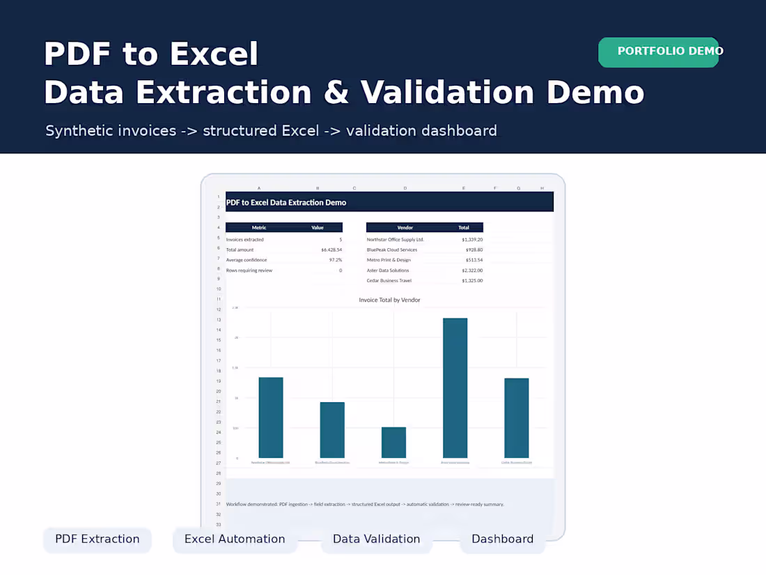 Cover image for PDF to Excel Data Extraction & Validation Tool