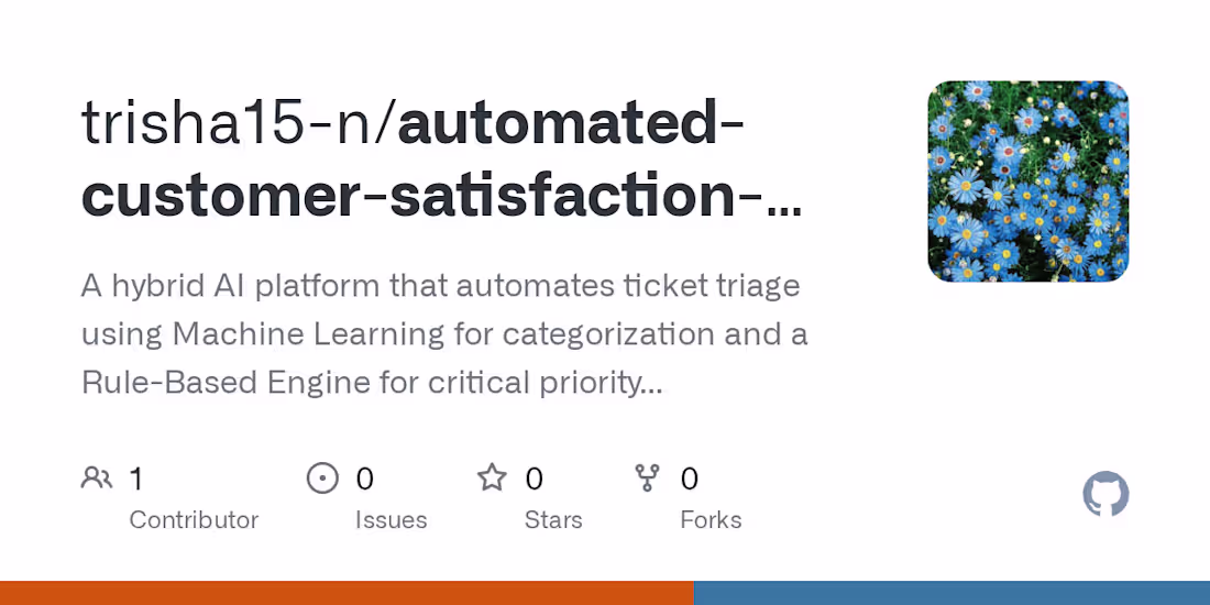 Cover image for Development of AI-driven Customer Support Triage System