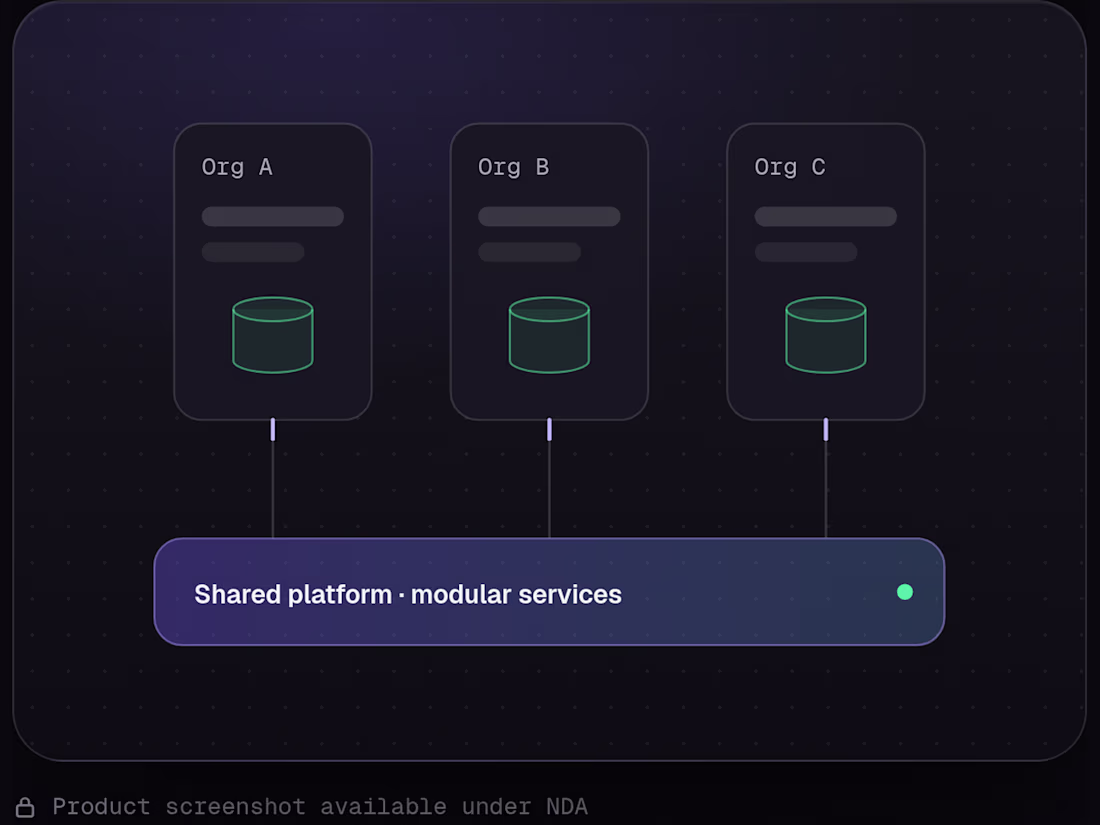 Cover image for Multi-Tenant SaaS Platform Development