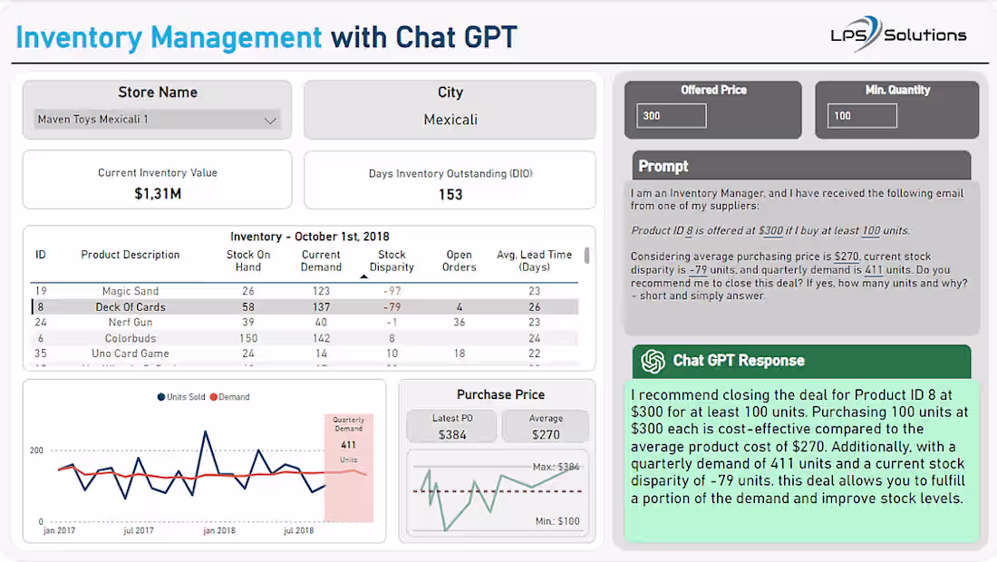 Cover image for Inventory Management with Chat GPT