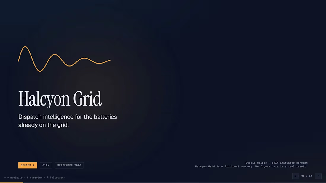 Cover image for Brand Systems, Pitch Decks and Editorial Design