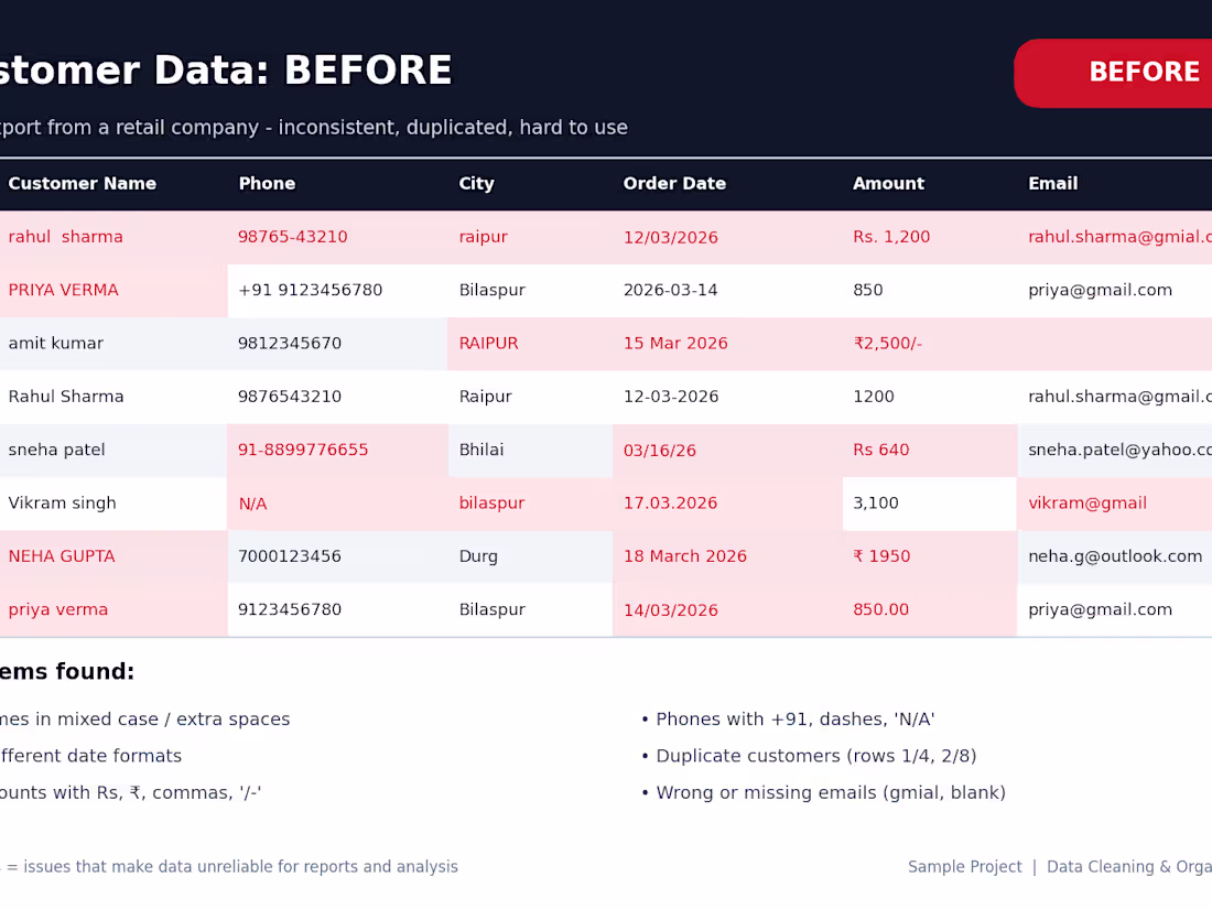 Cover image for messy excel datasheets before and after