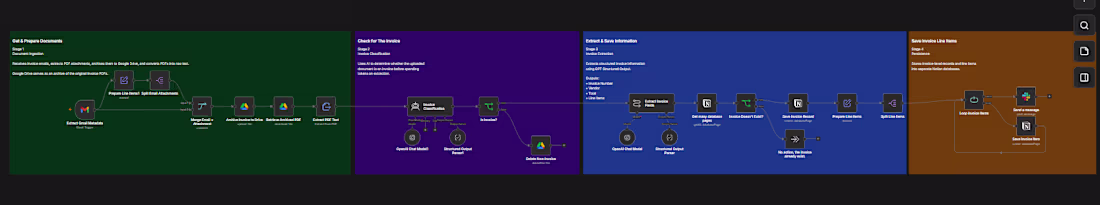 Cover image for Built an AI document processing
