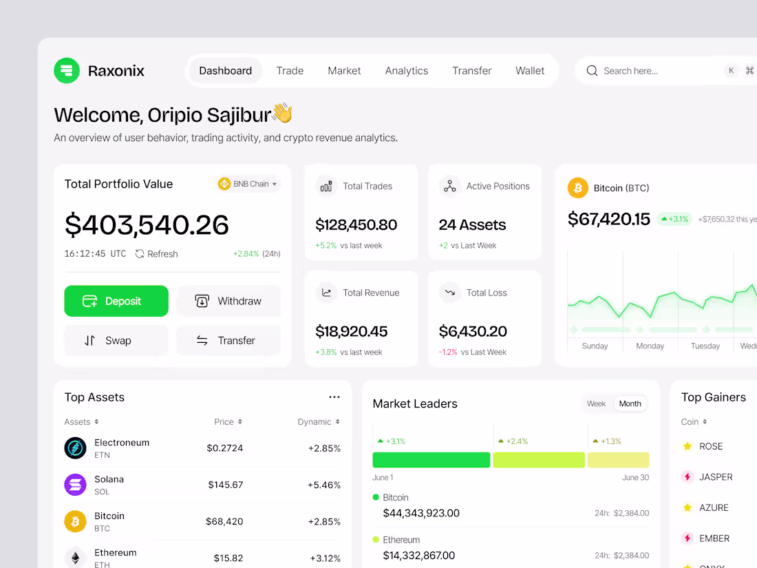 Cover image for Ai Powered Crypto Dashboard Design