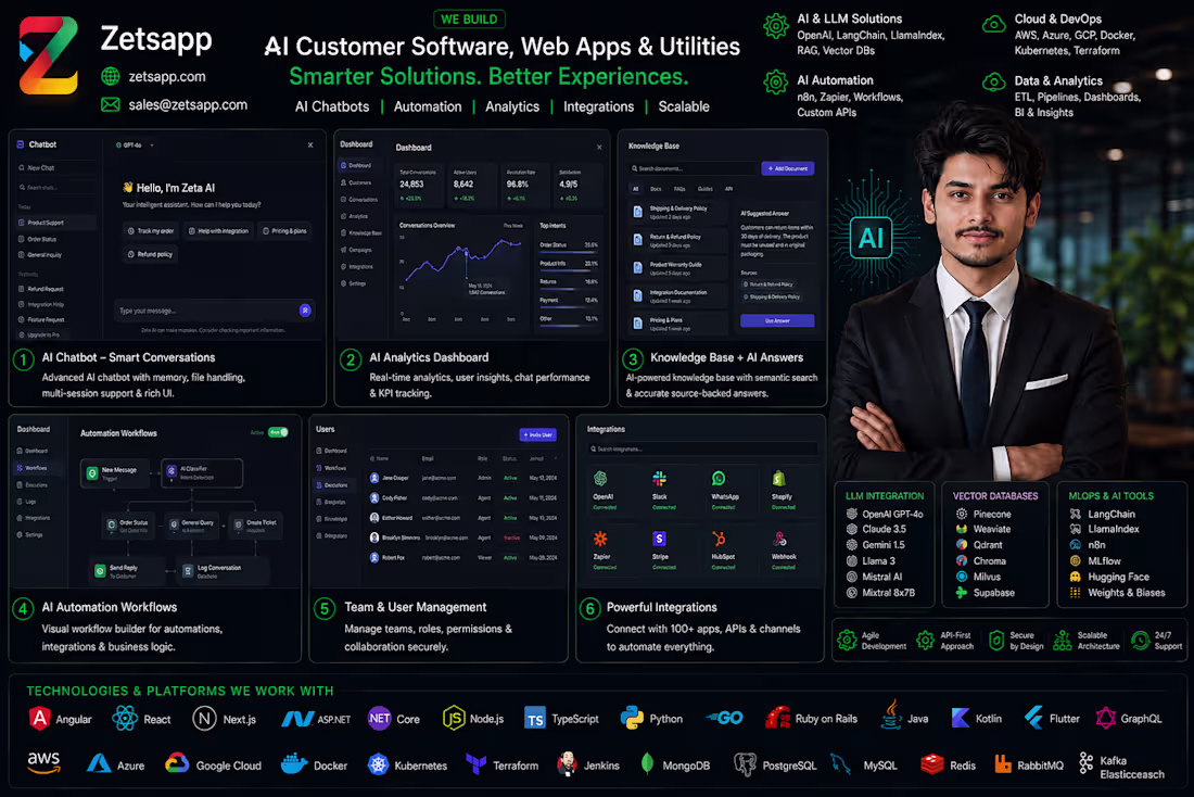 Cover image for Custom AI Powered Websites or Webapp for the business