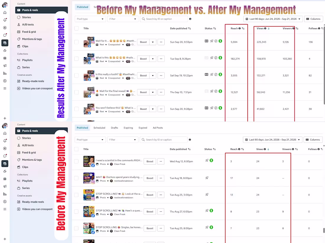 Cover image for Facebook & Instagram Monetization Expert