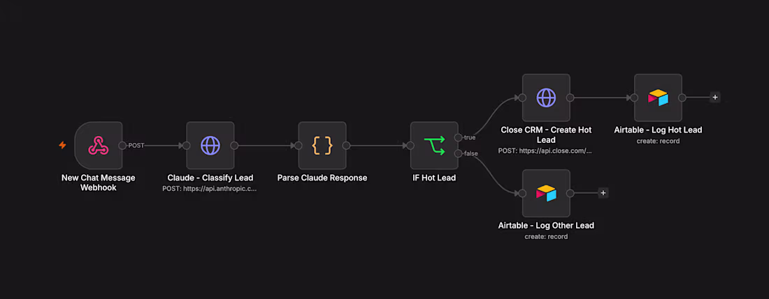 Cover image for AI Lead Qualification & CRM Routing
