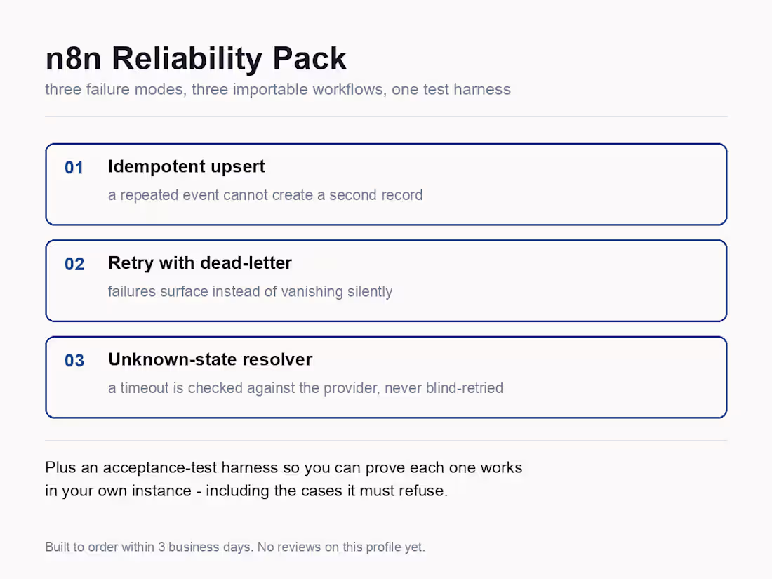 Cover image for n8n Reliability Pack - 3 workflows + test harness