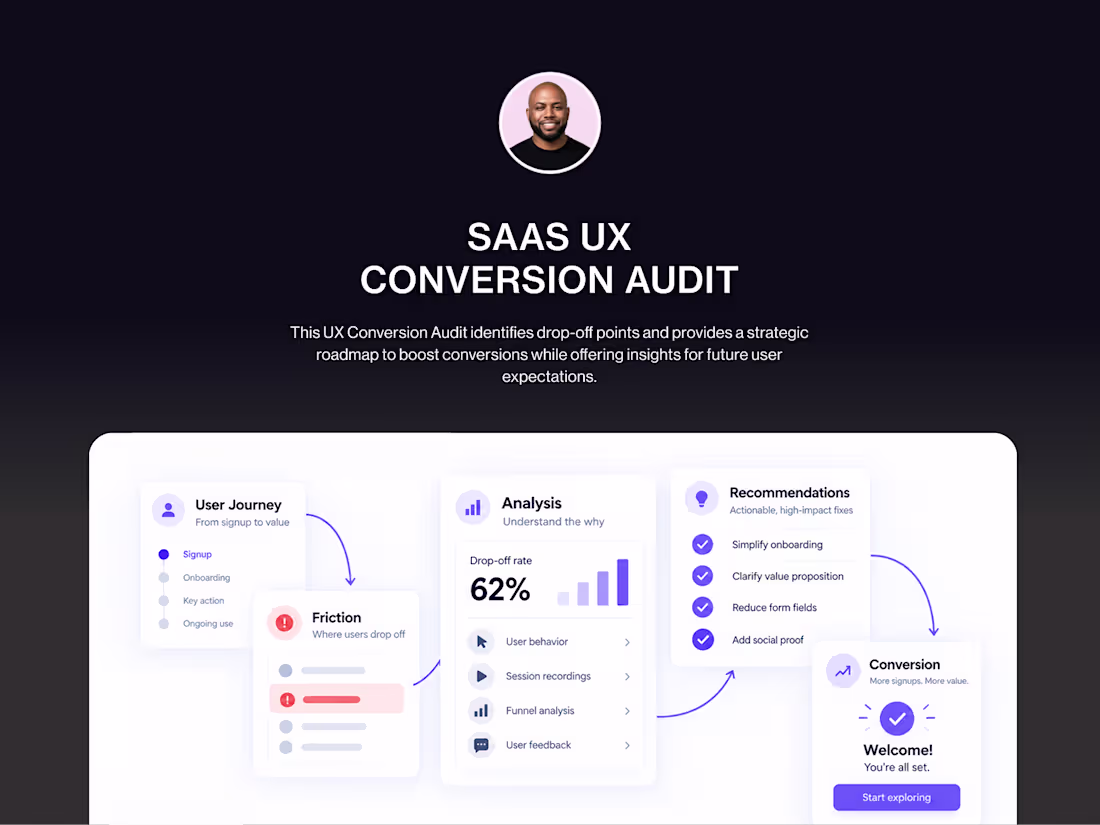Cover image for SAAS UX Conversion Audit