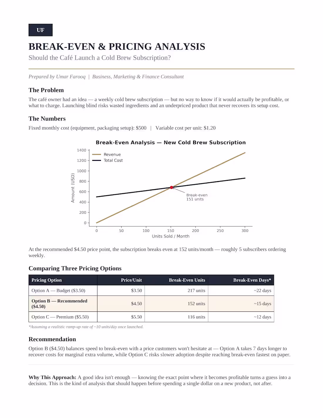 Cover image for Break-Even & Pricing Analysis — Should the Café Launch a Col...