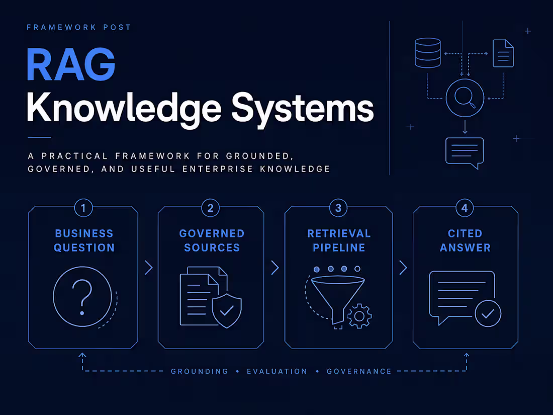 Cover image for RAG Knowledge Systems
Original framework •