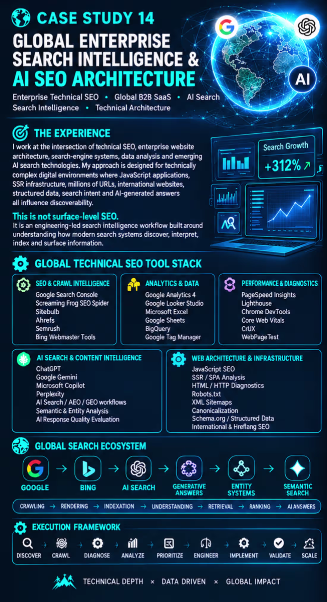 Cover image for Enterprise Technical SEO & AI