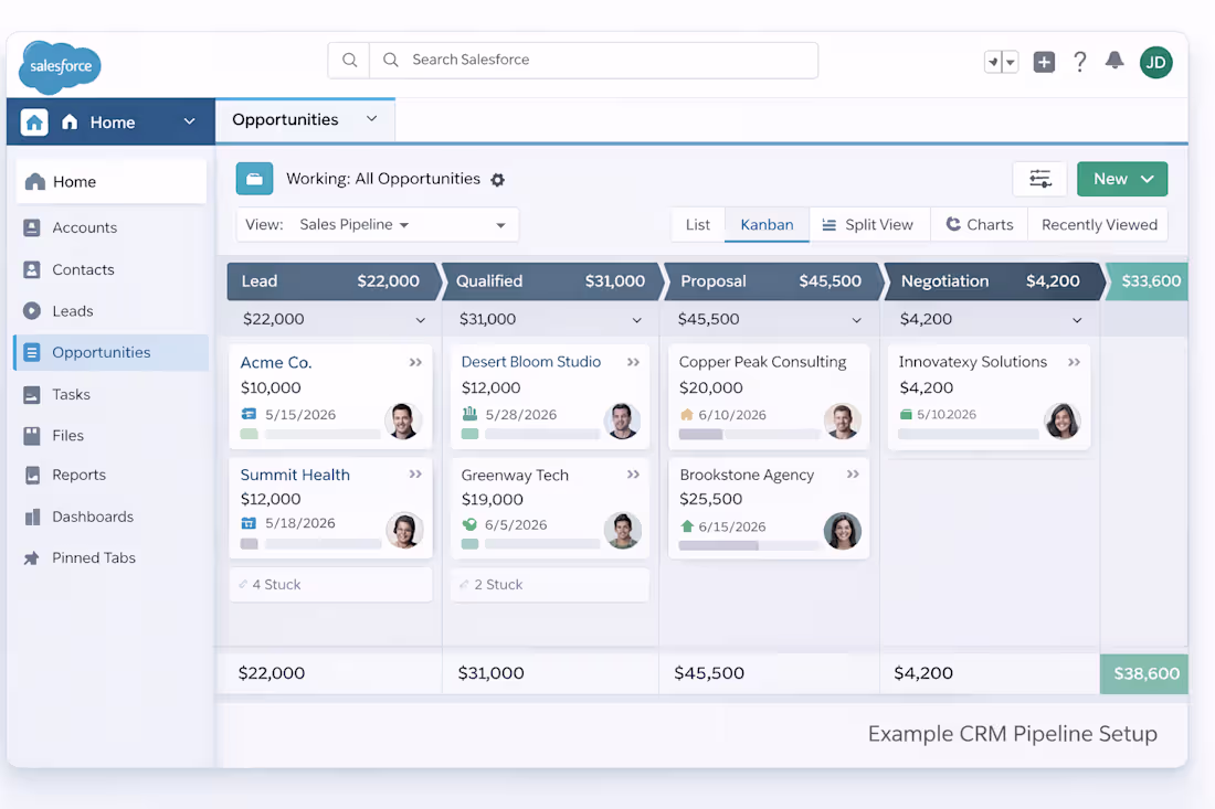 Cover image for Salesforce Pipeline Cleanup & Reporting Optimization