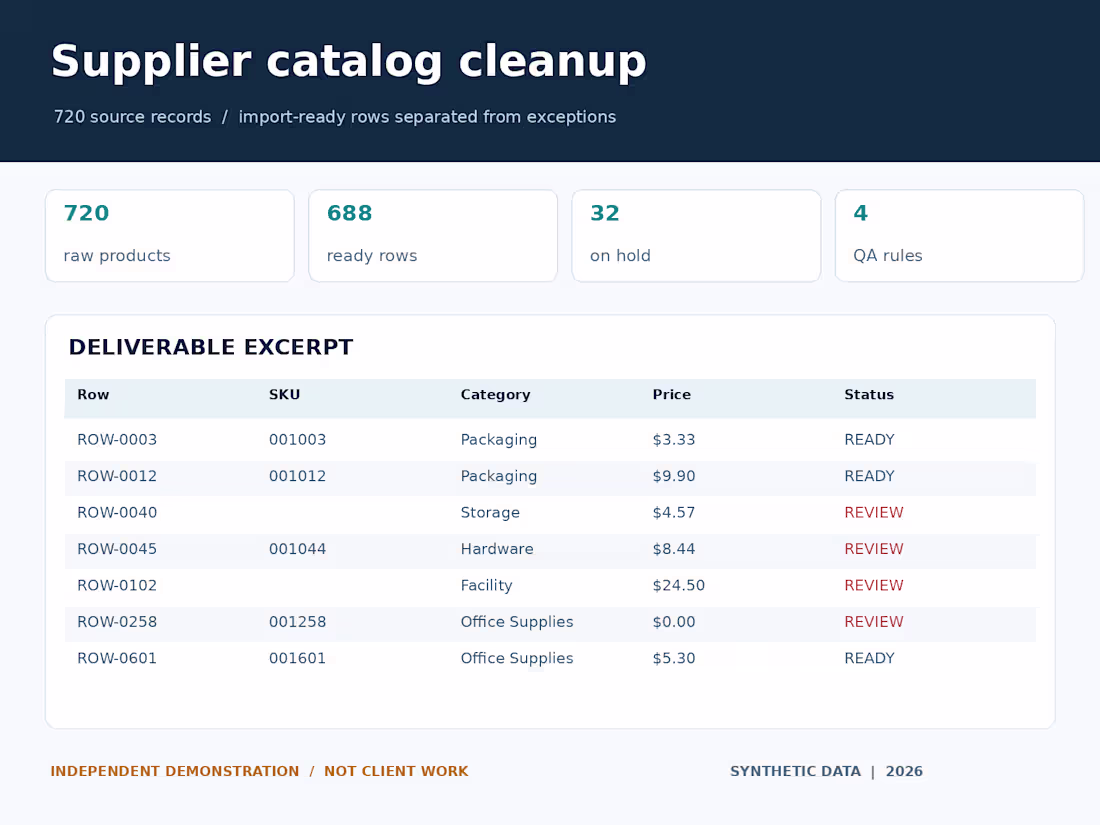 Cover image for Supplier Catalog Cleanup | Excel & CSV Data Preparation