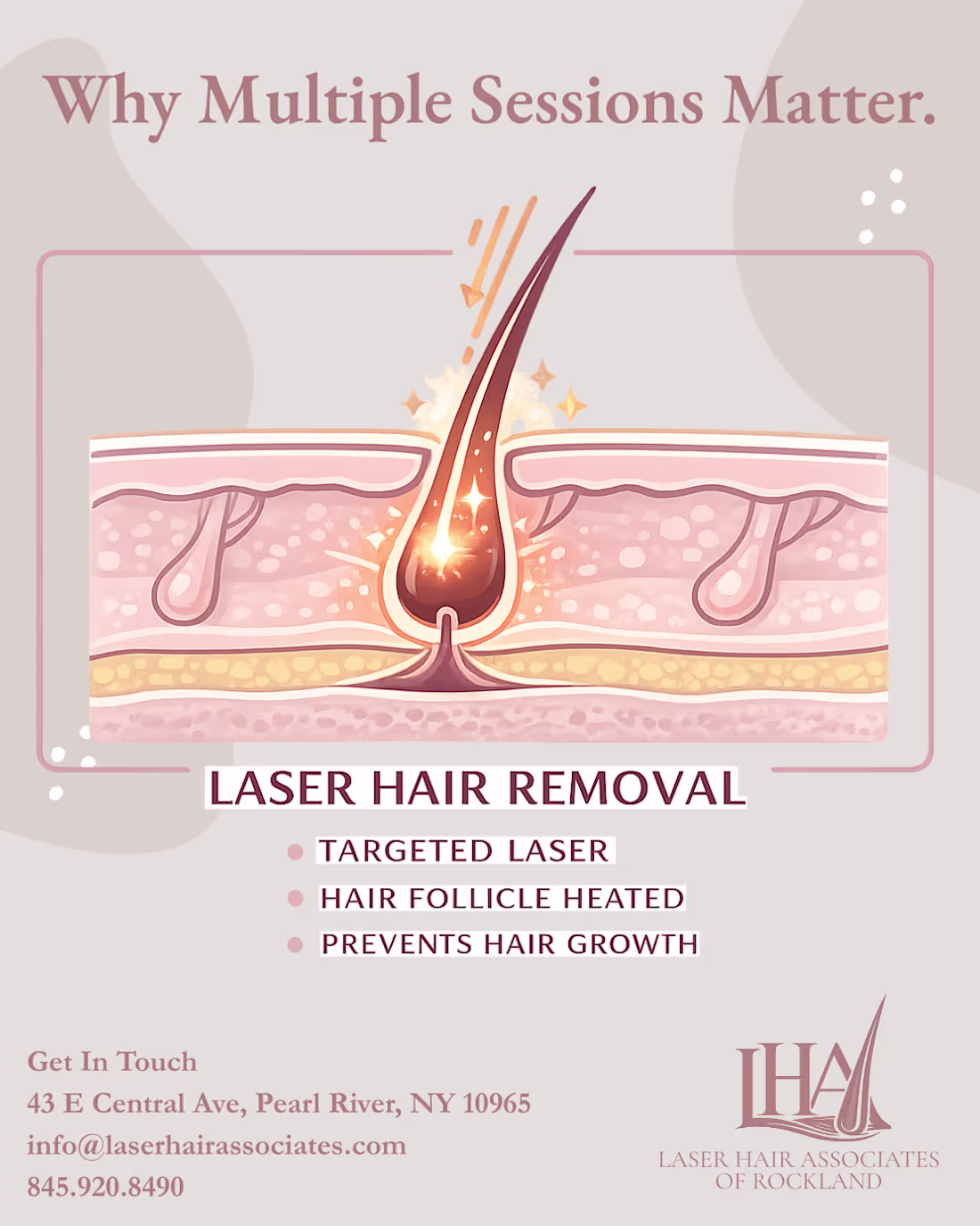 Cover image for Laser Hair Associates