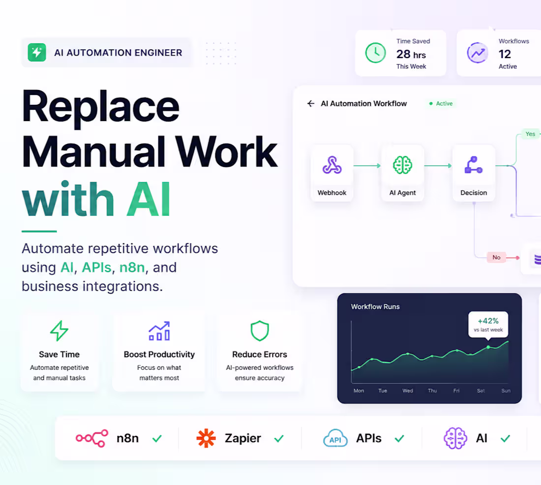 Cover image for Automate your business workflows using AI, n8n, and Zapier
