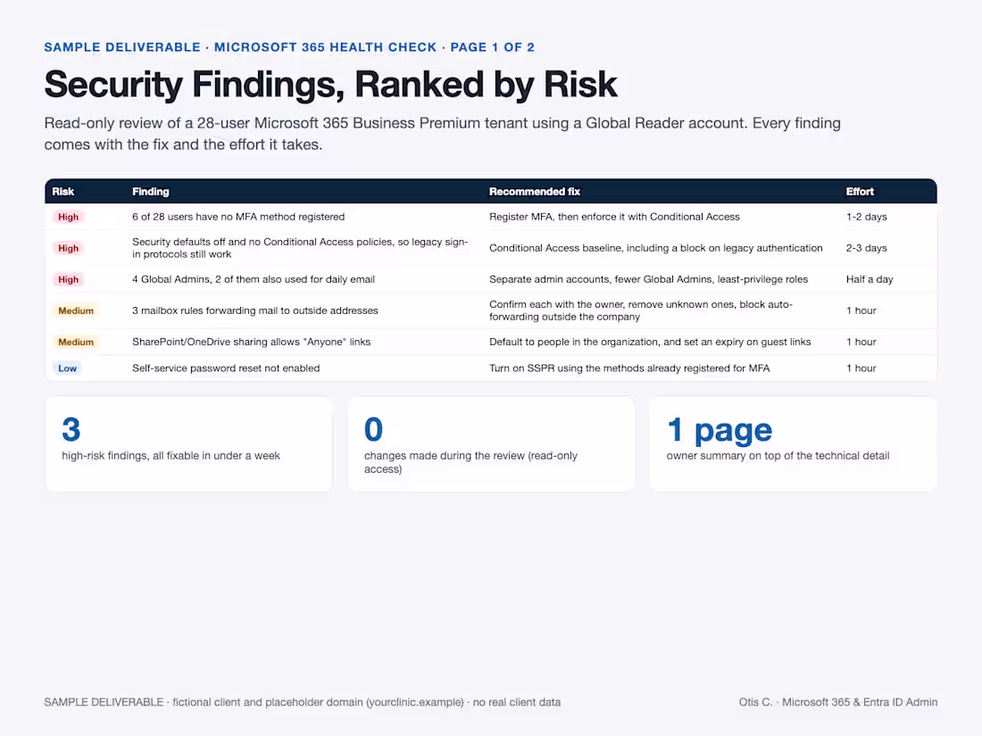 Cover image for Microsoft 365 Health Check: Sample Findings Report