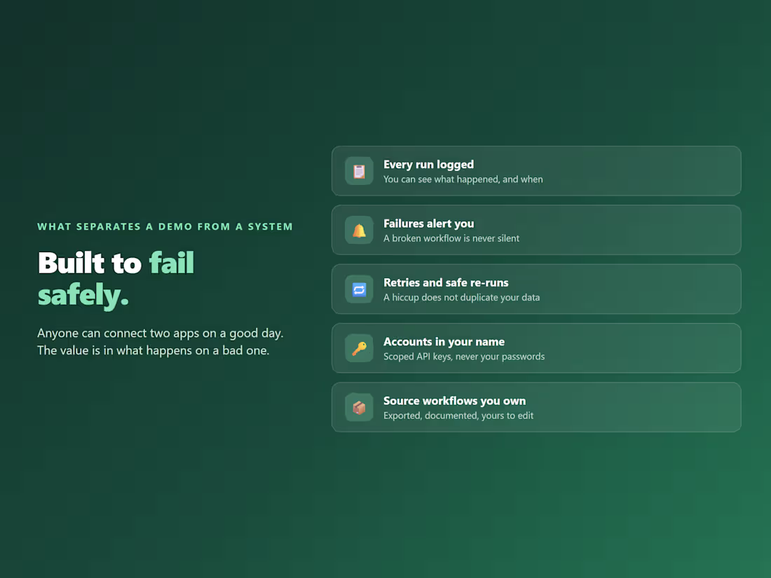 Cover image for Business automation that survives a bad day