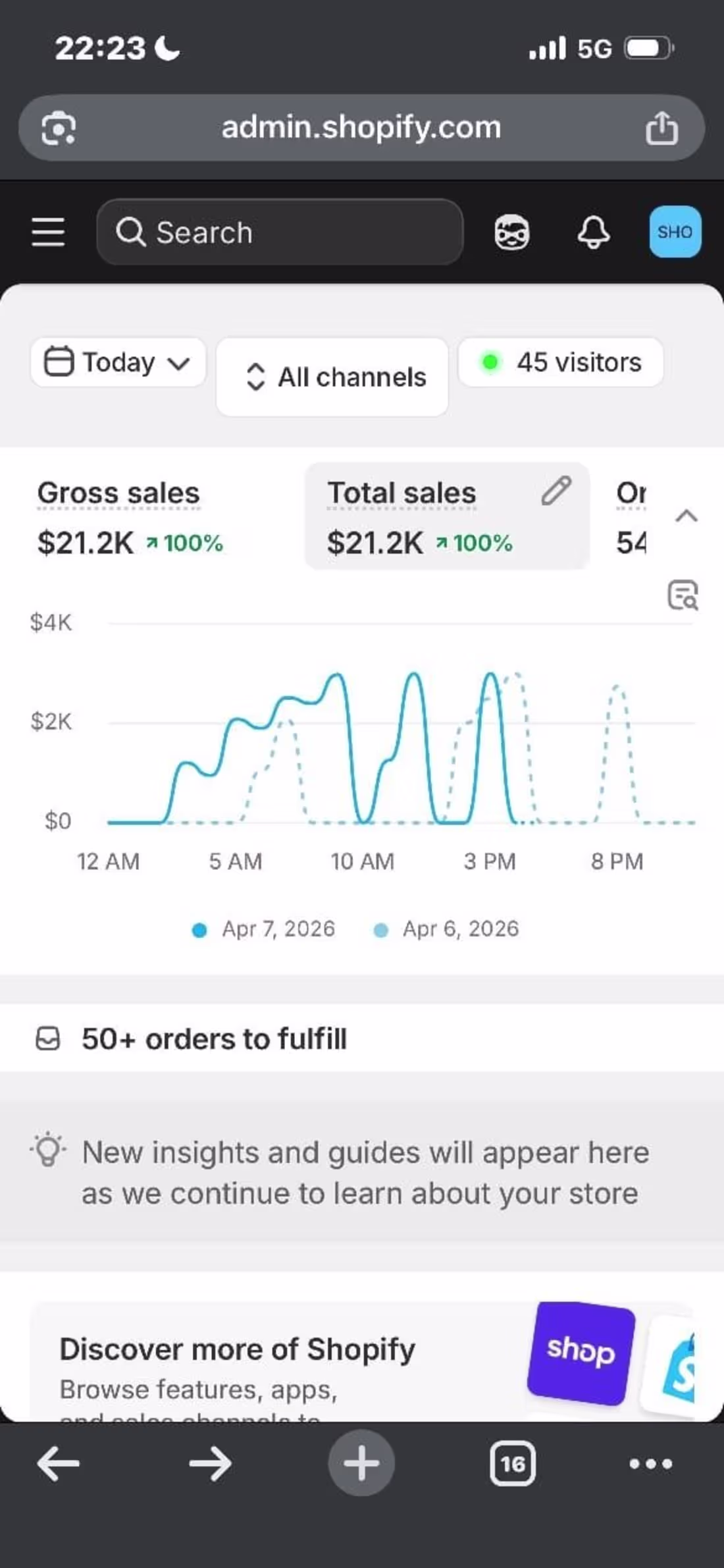 Cover image for Shopify Store Growth: $21.2K Revenue