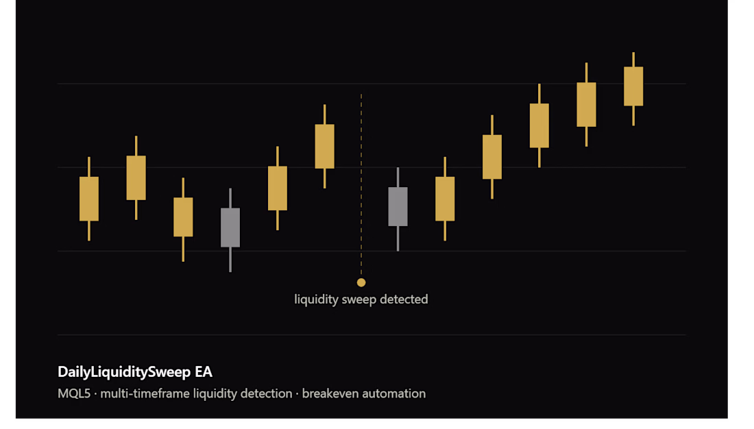 Cover image for DailyLiquiditySweep — Algorithmic Trading System
Delivered