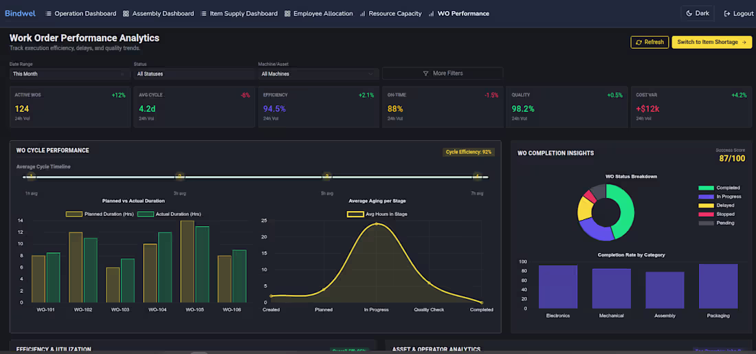 Cover image for A real-time manufacturing intelligence platform