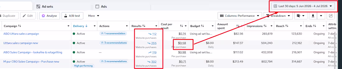 Cover image for Project Title: $0.58 CPA: Scaling