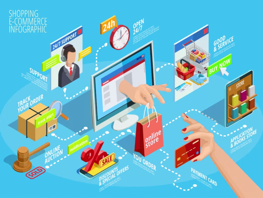 Cover image for E-Commerce Website