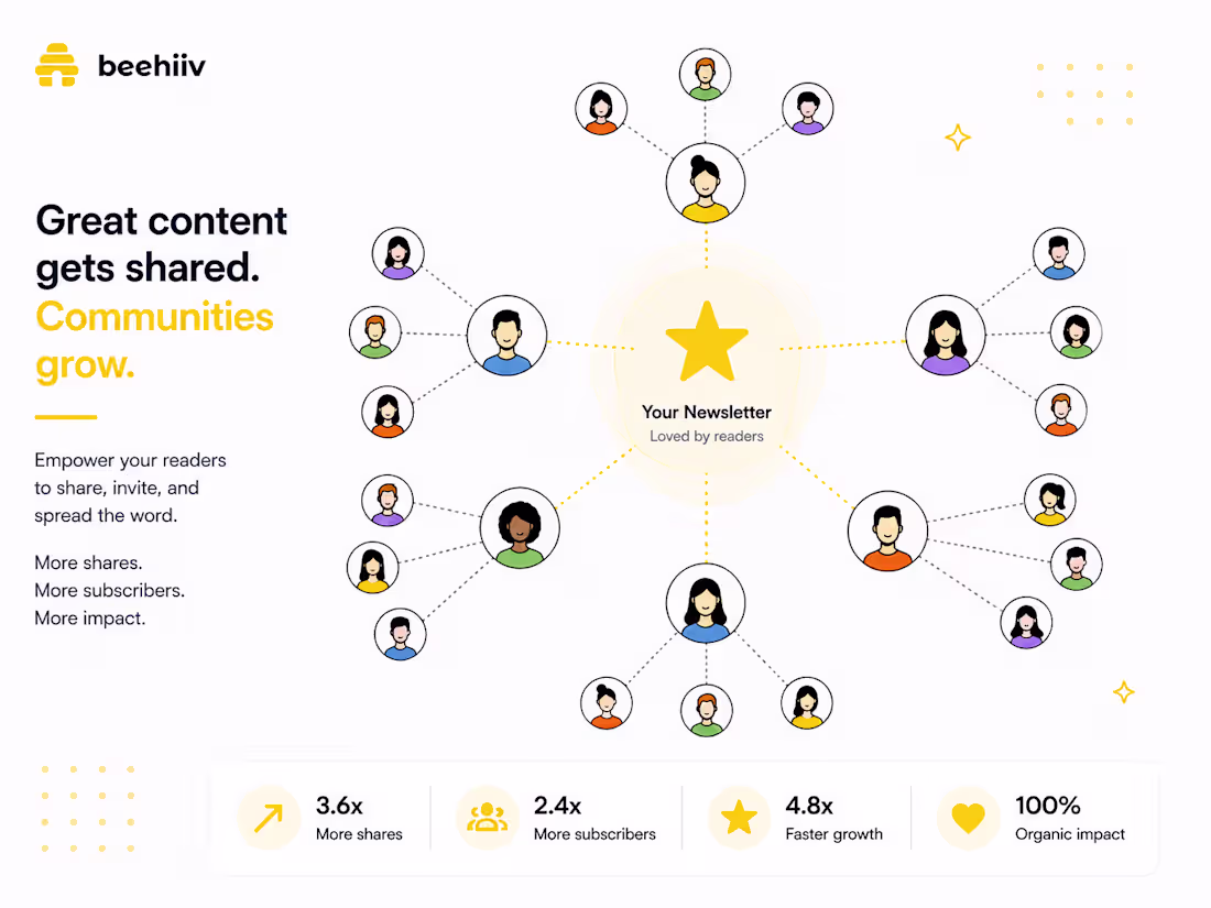 Cover image for Beehiiv Native Referral Program & Milestone Setup