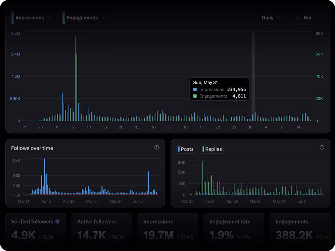 Cover image for Algorithm-Friendly X/Twitter Launch Tweets for Startups