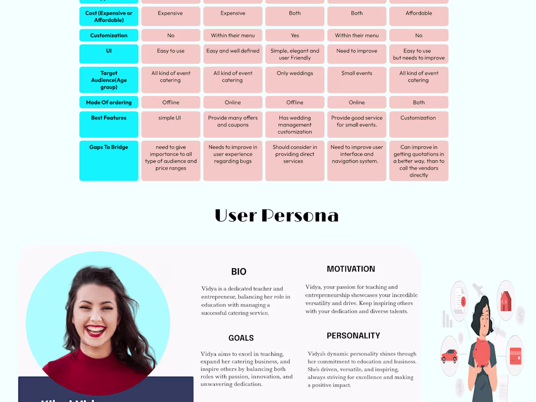 Cover image for UX designer