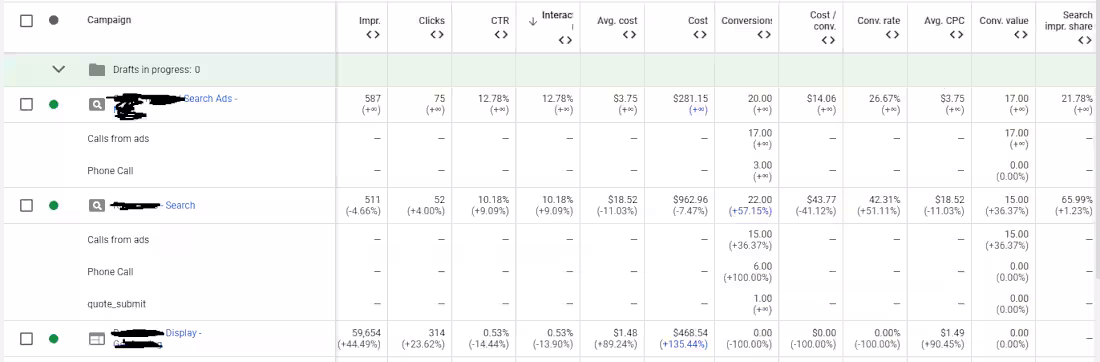 Cover image for Google Ad results from 1 month of work