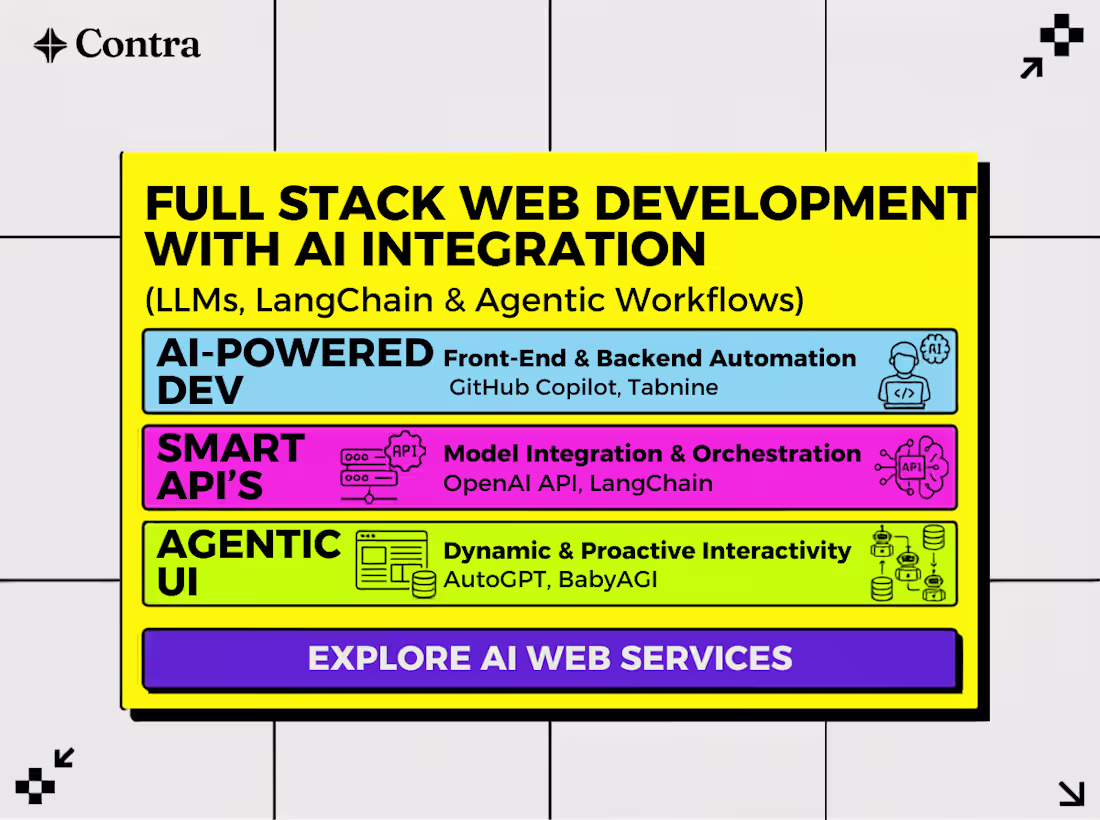 Cover image for Full Stack Web Development with AI Integration