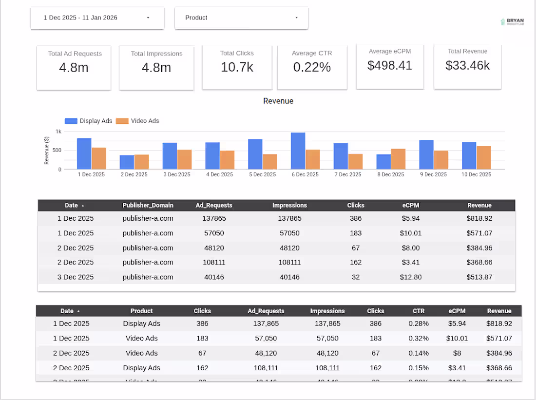 Cover image for Monthly Dashboard Maintenance & Support