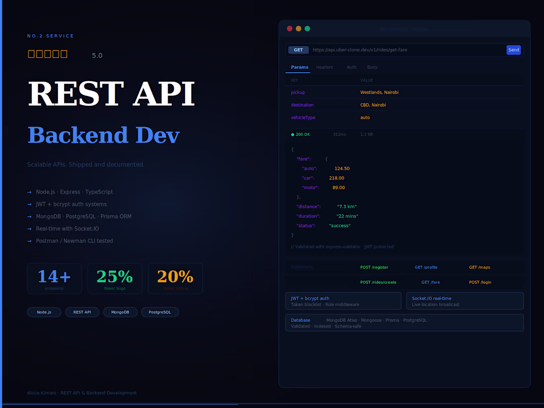 Cover image for REST API & Backend Development (Node.js / Python)
