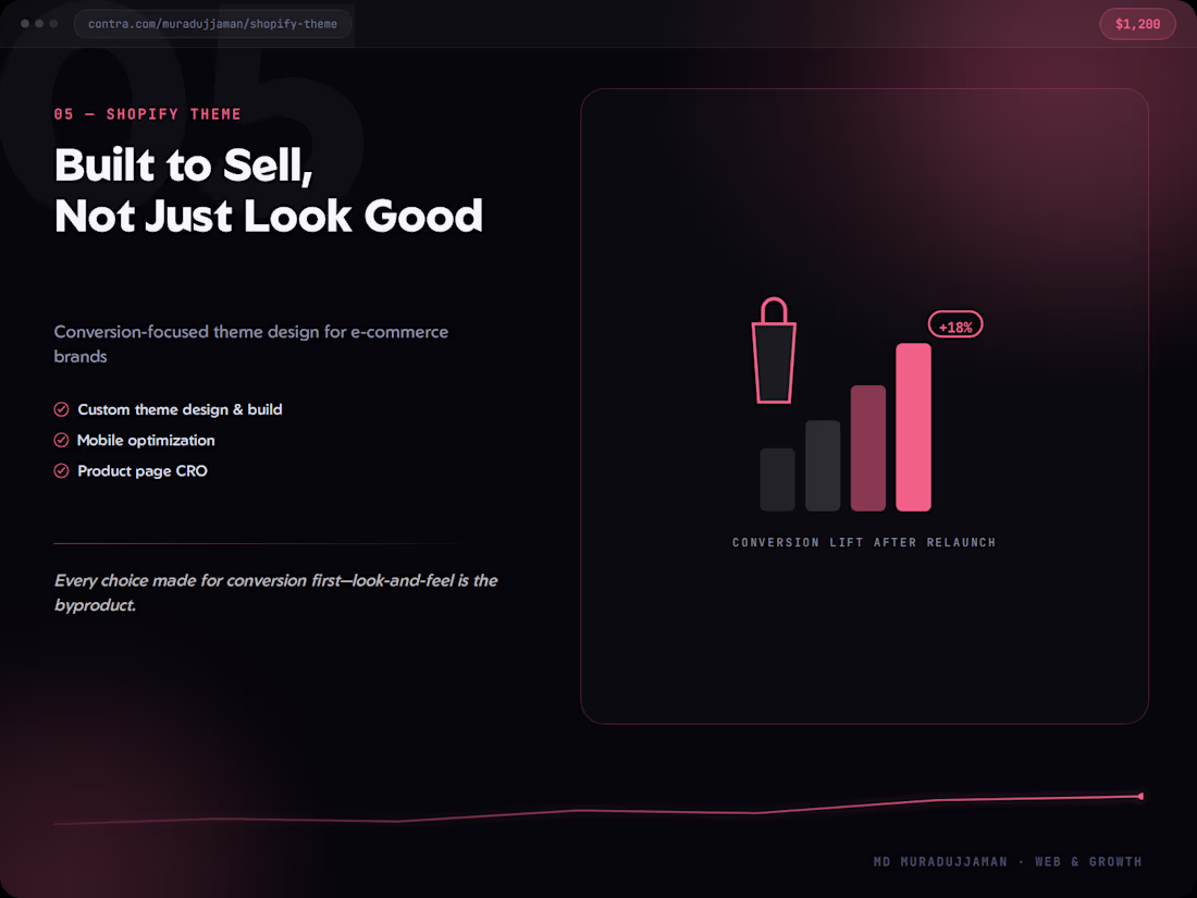 Cover image for Custom Shopify Theme - Built to Sell, Not Just Look Good