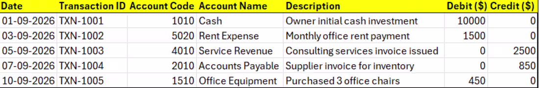 Cover image for The accounting data entry process