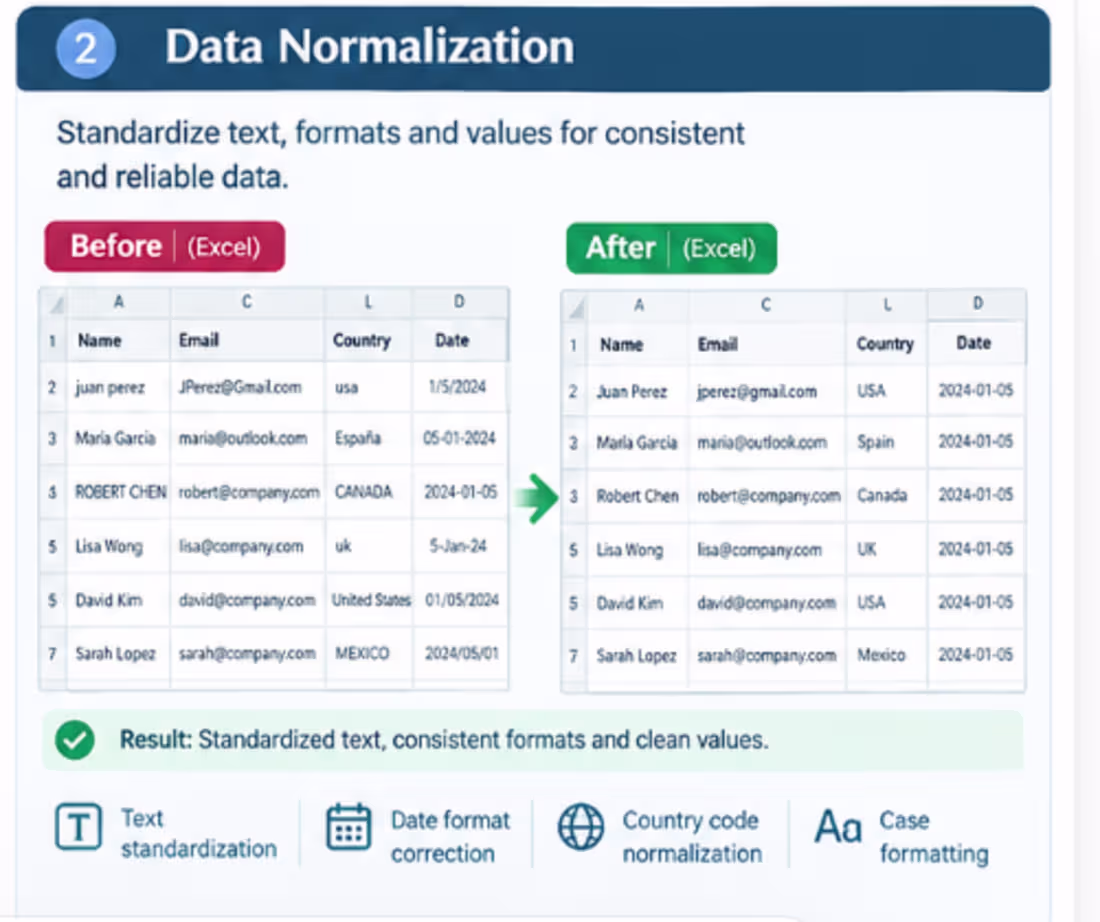 Cover image for this is how excel cleanup