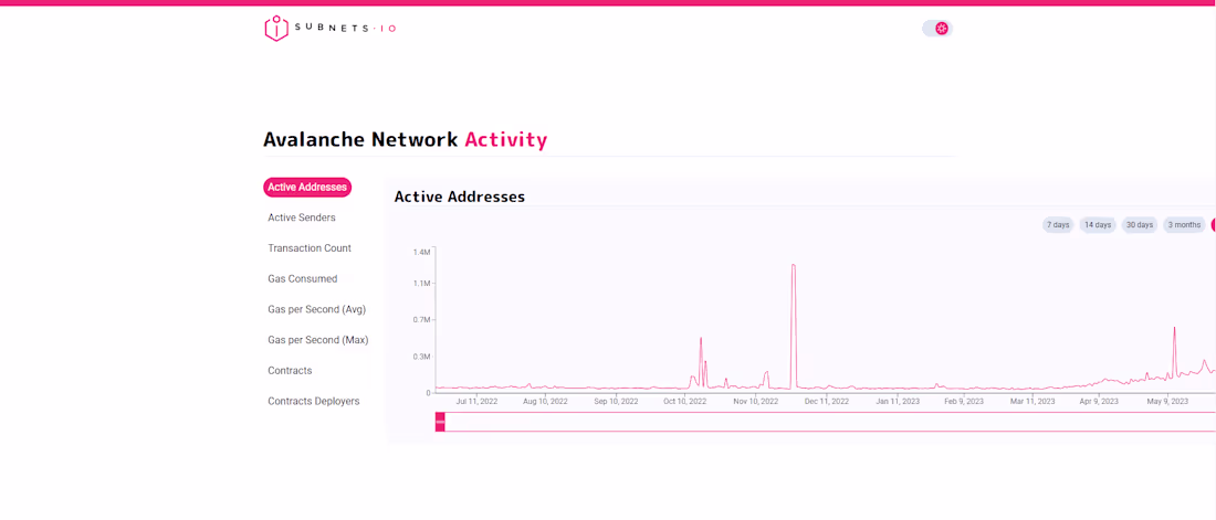 Cover image for Subnets.io | Web3 Subnet Explorer