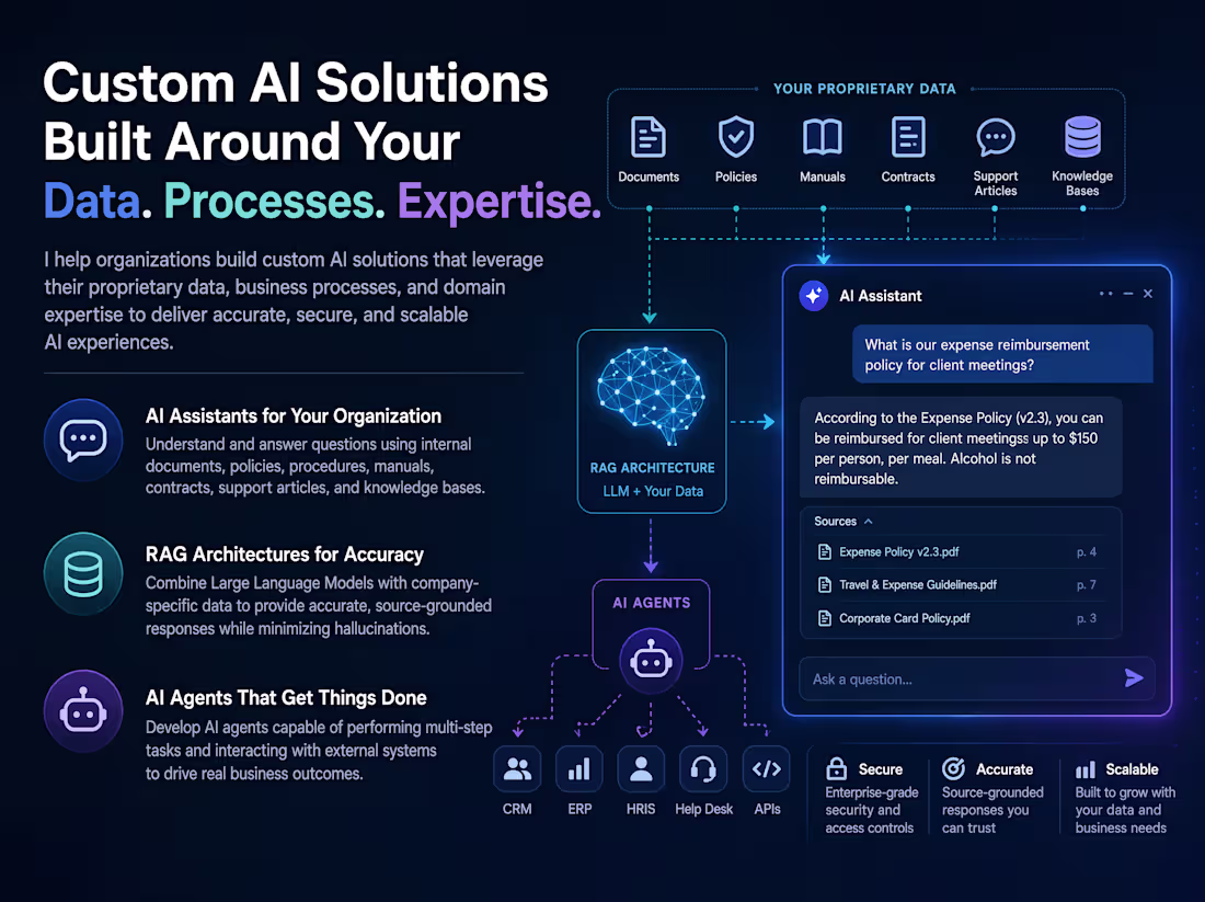 Cover image for Custom AI Development