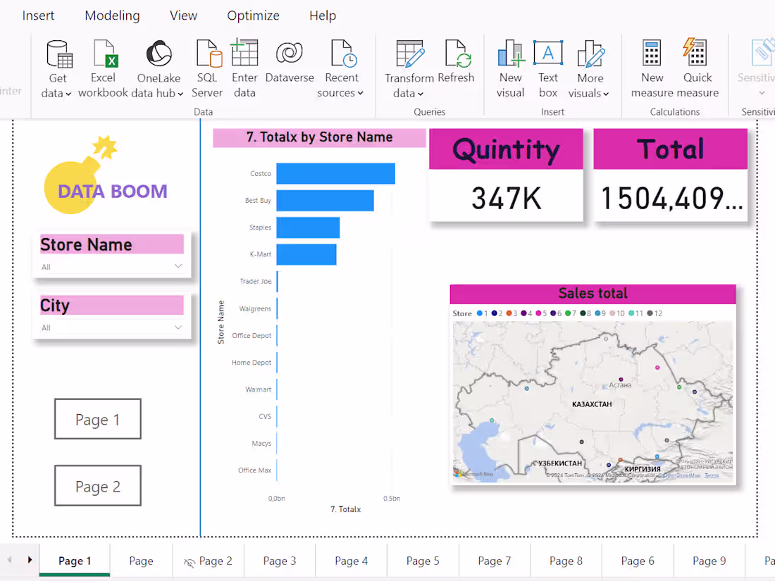 Cover image for Total Sales and Quantity Dashboard