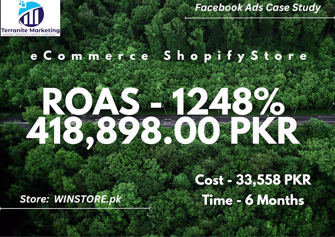 Cover image for FB eCommerce Strategy (12x ROAS)