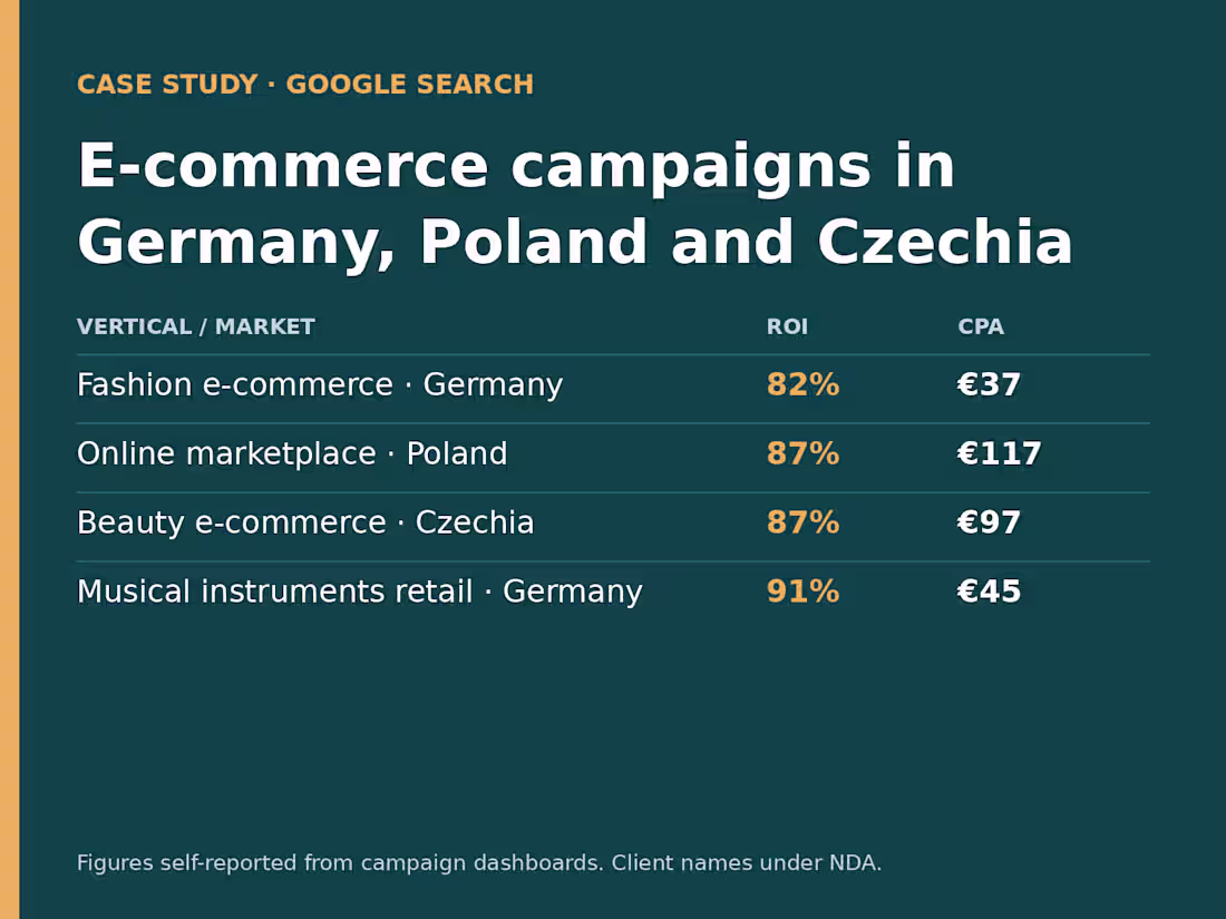 Cover image for Google Search: EU e-commerce campaigns