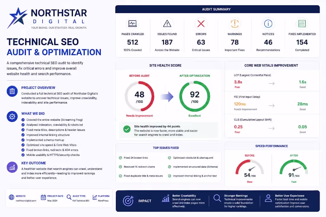 Cover image for Technical SEO Audit & Optimization
