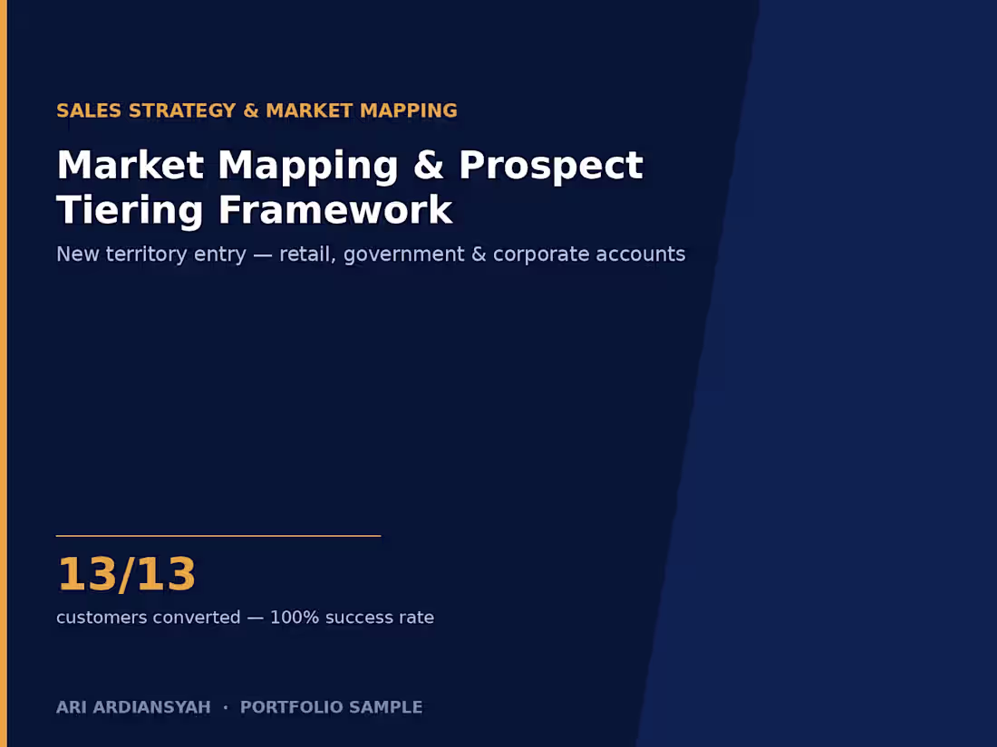 Cover image for Market Mapping & Prospect Tiering