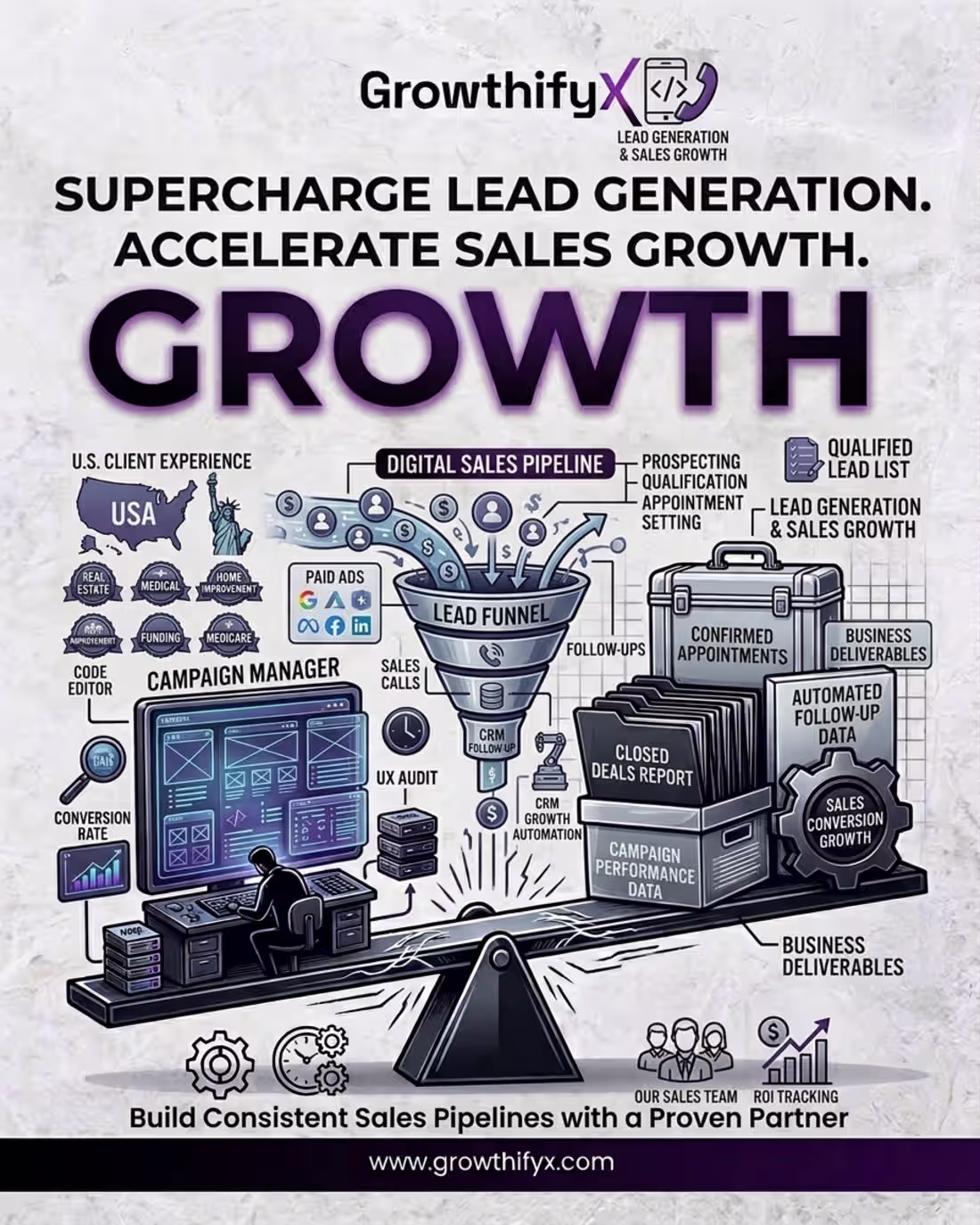 Cover image for Lead Generation & Sales Growth